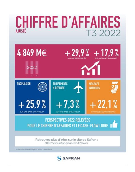 DIWARA FARES (923058424) : Chiffre d'affaires, statuts.